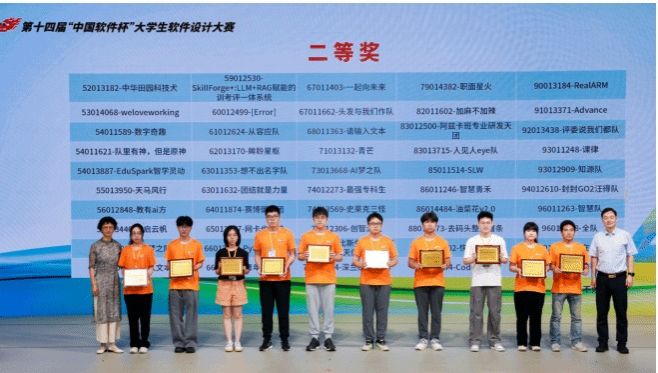 我校信息工程学院团队在第十四届“中国软件杯”大学生软件设计大赛总决赛中斩获全国二等奖