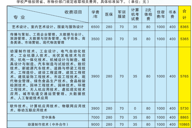 信阳学院学费_信阳学院学费多少2021_学费信阳学院怎么交