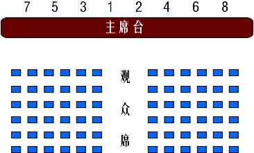 接待工作中座次安排常識